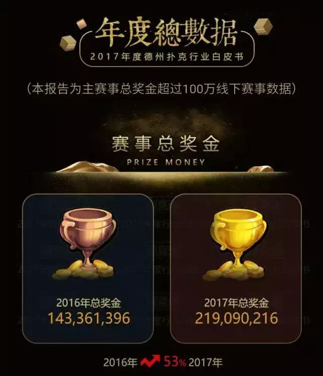 中国德州扑克产业_德州扑克游戏币_德州扑克涉赌风波