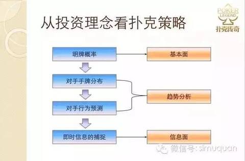 德州扑克投资策略_德州扑克 手牌 表_德州扑克比牌规则
