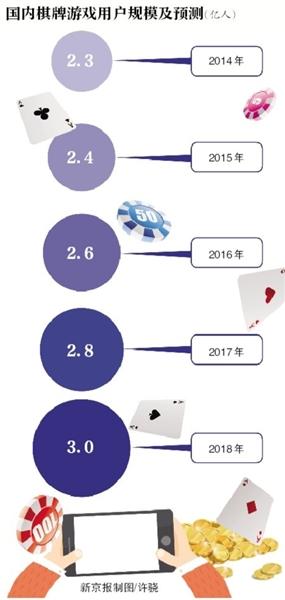 涉赌APP平台_qq德州扑克怎么刷分_棋牌类游戏涉赌