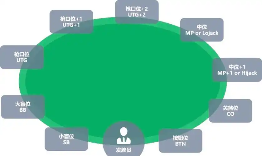 专注游戏出牌策略_德州扑克牌桌礼仪_德州扑克客服需注意