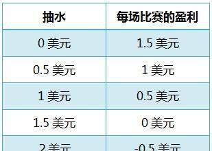 德州扑克打败抽水_三条投机数学_德州扑克重买入