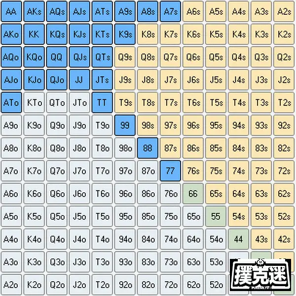 德州扑克t是什么_扑克范围图形化表示_德州扑克范围分析