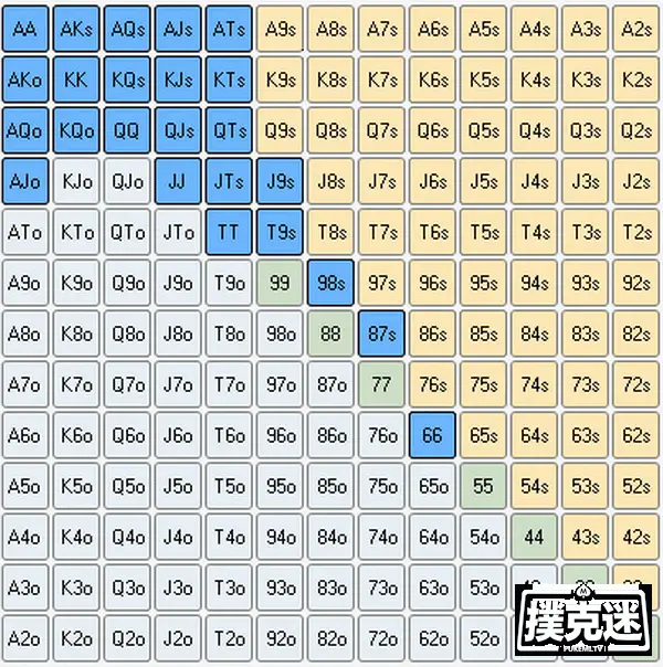 德州扑克范围分析_德州扑克t是什么_扑克范围图形化表示