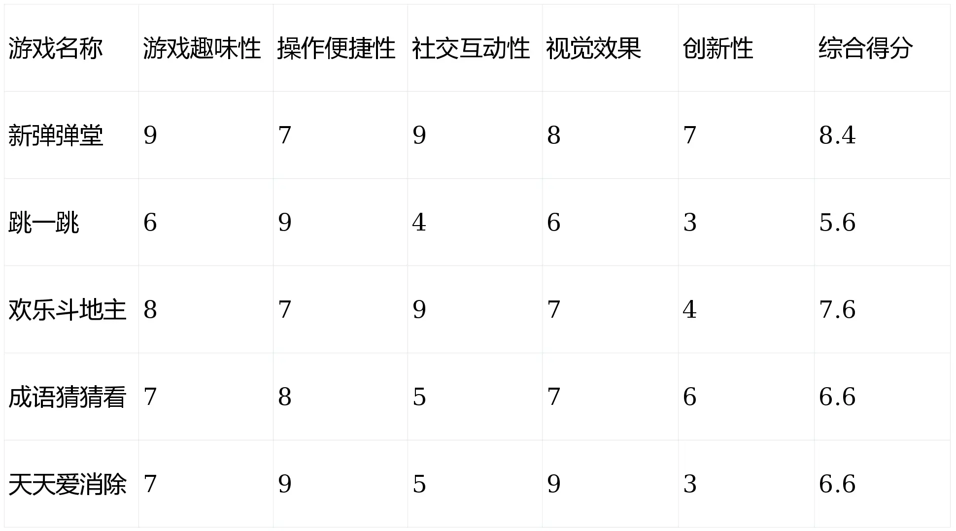 微信热门休闲小游戏测评_微信休闲小游戏推荐_微信 德州扑克 好友