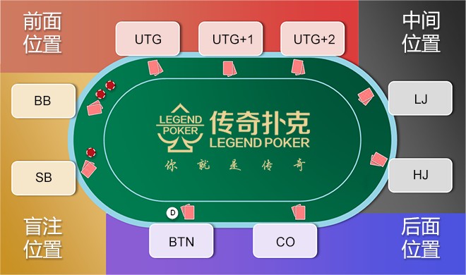 德州扑克中utg_不同位置特点和技巧_德州扑克位置优势