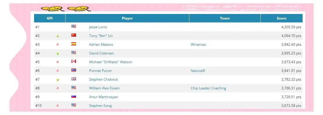 中国扑克赛事发展_中国选手WSOP成绩_德州扑克 中国选手
