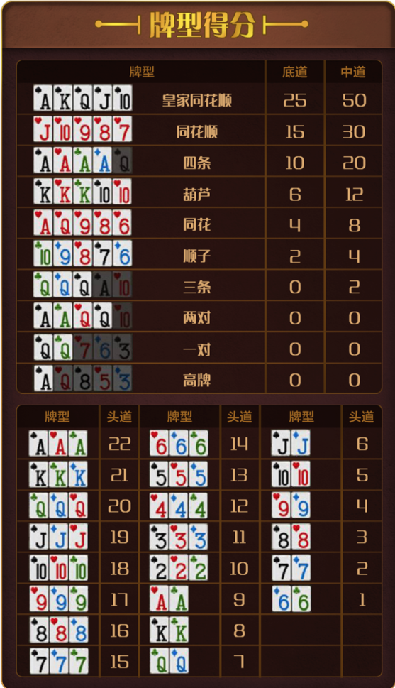 大菠萝扑克规则介绍_大菠萝扑克玩法步骤_德州扑克大菠萝怎么玩