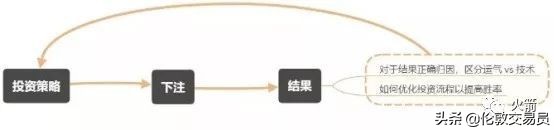 对赌信息不足决策_德州扑克成败比_投资心理