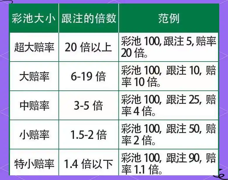 德州扑克的赔率_彩池赔率判断_德州扑克概率计算