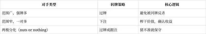 德州扑克牌面潮湿_转牌圈迷你加注信号解读_德州扑克干燥面过牌策略