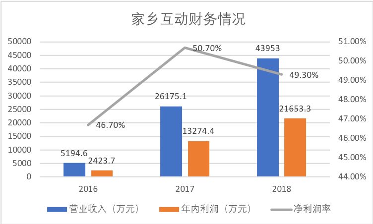 边锋德州扑克最新_棋牌游戏获客策略_本地棋牌游戏开发