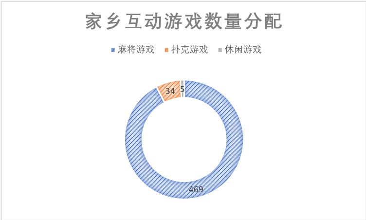 棋牌游戏获客策略_边锋德州扑克最新_本地棋牌游戏开发