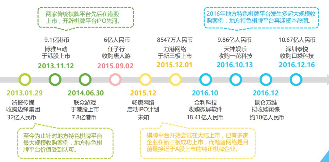 本地棋牌游戏开发_棋牌游戏获客策略_边锋德州扑克最新