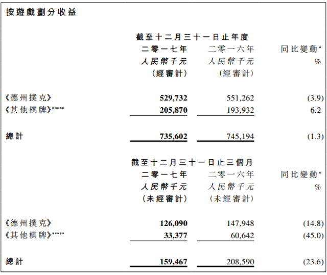 博雅互动 德州扑克收入分析 _ 博雅德州扑克 排名口碑问题 _德州扑克ios代码