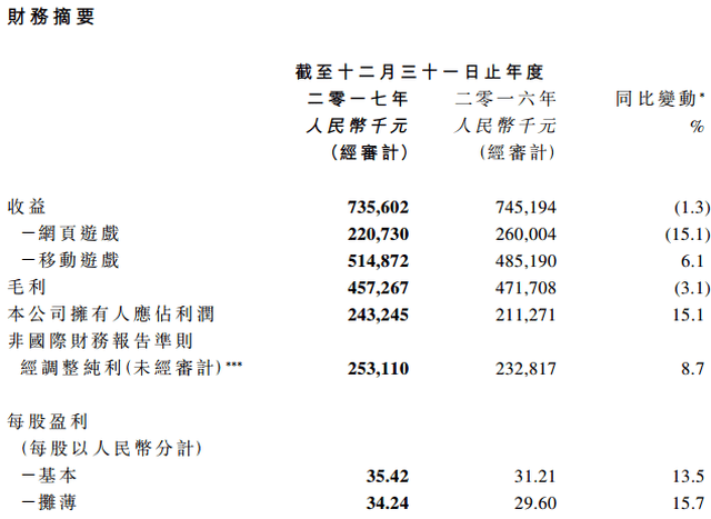  博雅德州扑克 排名口碑问题 _德州扑克ios代码_博雅互动 德州扑克收入分析 