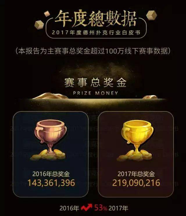 德州扑克涉赌风波_博雅 德州扑克_中国德州扑克产业