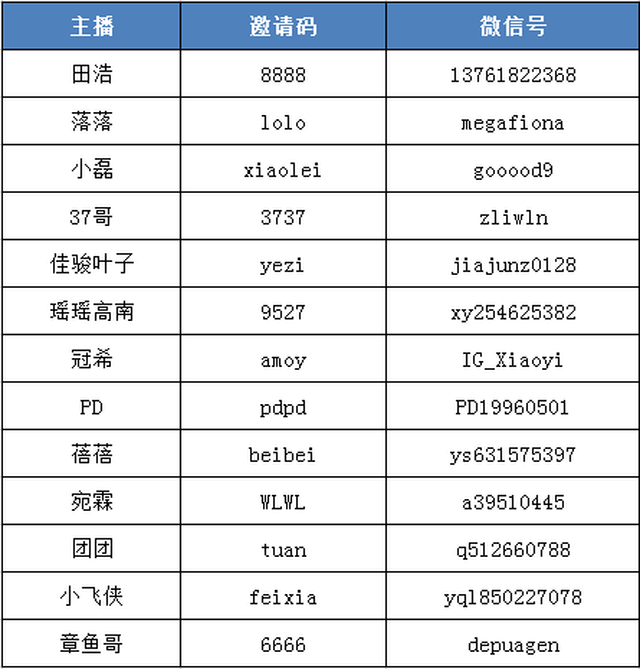 德州扑克 垃圾牌_一起扑克直播平台_一起博雅德州注册下载问题