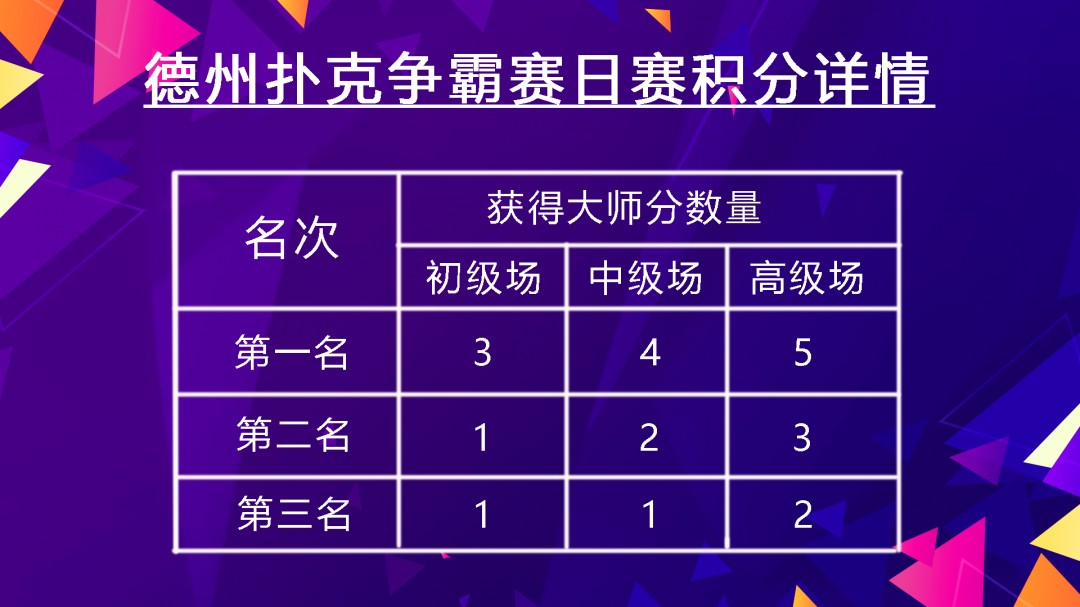 WCAA2021绿色德扑赛事_德州扑克线下比赛_德州扑克月度争霸赛报名条件