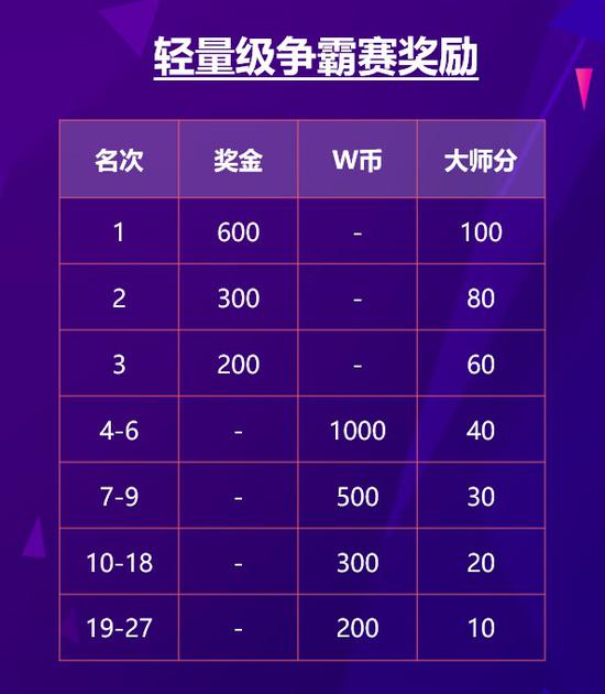 WCAA2021绿色德扑赛事_德州扑克线下比赛_德州扑克月度争霸赛报名条件