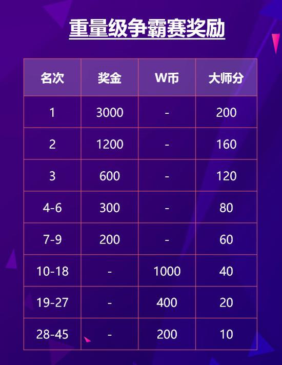 德州扑克线下比赛_WCAA2021绿色德扑赛事_德州扑克月度争霸赛报名条件