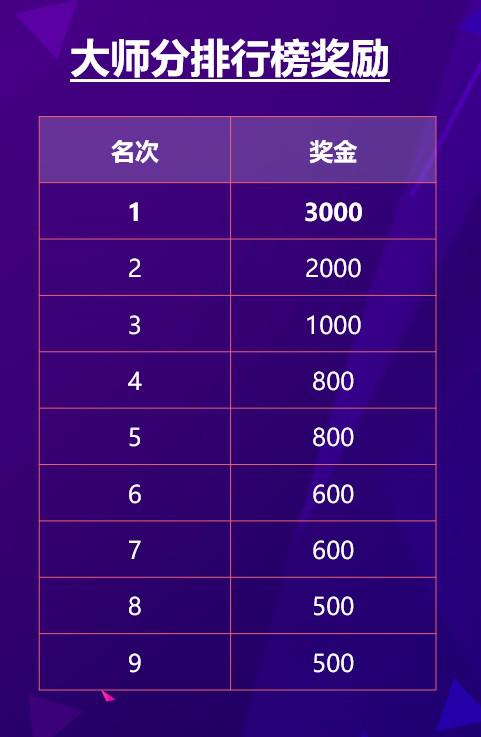 德州扑克月度争霸赛报名条件_WCAA2021绿色德扑赛事_德州扑克线下比赛